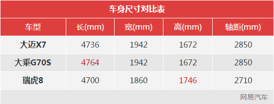 有实力的生力军 试驾大乘G70S至尊版