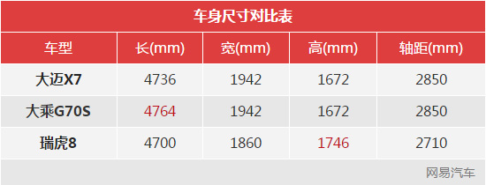 有实力的生力军 试驾大乘G70S至尊版